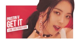 PRISTIN V - Get It Line Distribution (Color Coded) | 프리스틴 V - 네 멋대로 chords