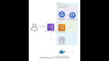 🚀 Deploy  Application to AWS EKS Using Jenkins CI/CD | Complete Step-by-Step Guide 🔥