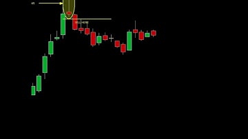 Shooting star bearish candlestick pattern | All candlestick and chart pattern | #shorts #shortvideo