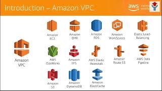 AWS Core Services: Amazon Virtual Private Cloud (VPC)