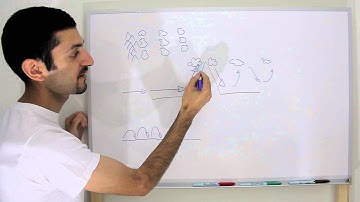 Weather Basics - Orographic Uplift