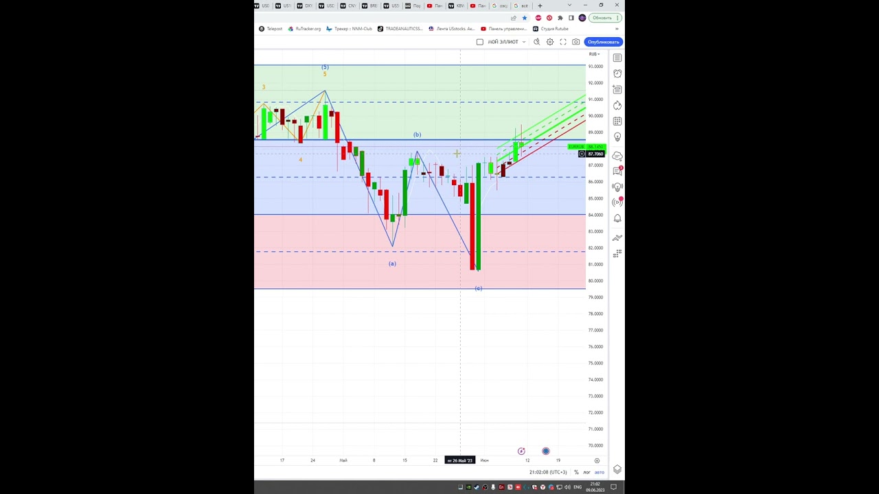 ЧТО И КАК МОЖЕТ ПОВЛИЯТЬ НА КУРС ЕВРО СЕГОДНЯ ?КУРС ЕВРО РУБЛЬ НА СЕГОДНЯ 10.06.23 