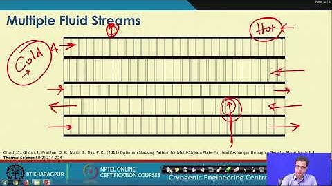 Lecture 35 : Plate fin heat exchanger : Layer Stacking