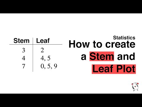 STEM and Leaf Plots - Basic Data Visualization & Statistics