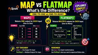 What is the difference between map and flatMap?
