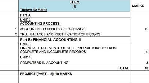 Accountancy 2nd Term Chapter wise Syllabus 2021 2022 | Detail analysis class 11 cbse |