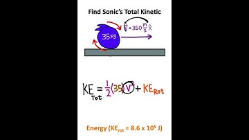 The SONIC Problem!!