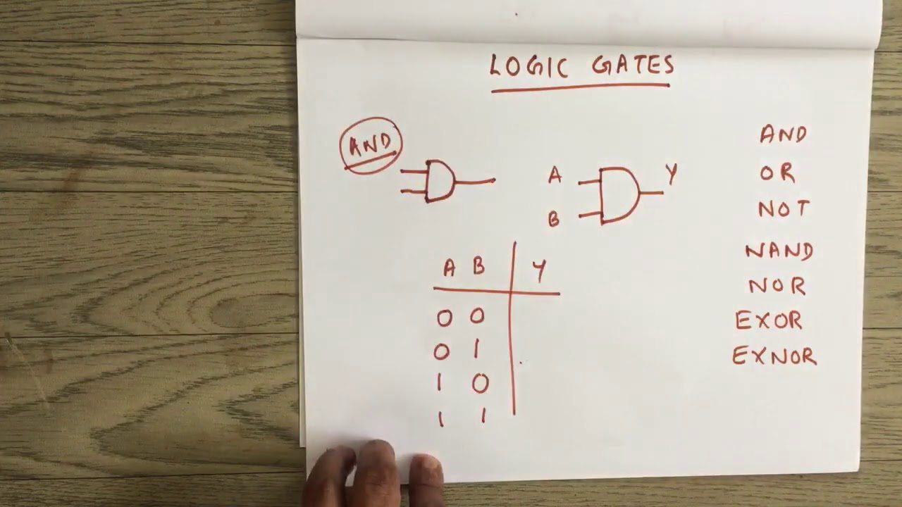 AND, OR & NOT Gates - YouTube