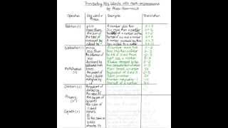 Translating Key Words into Math Expressions