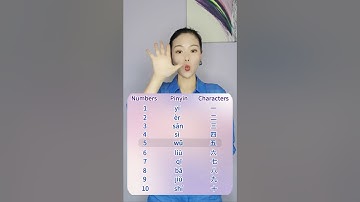 How to Say Numbers in Chinese? Chinese Number Pronunciation Tutorial