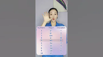 How To Say Numbers In Chinese Chinese Number Pronunciation Tutorial 