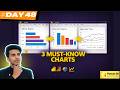 Power BI Cards, Tables &amp; KPIs (Beginner Tutorial Guide) DAY-48 #datamindsacademy