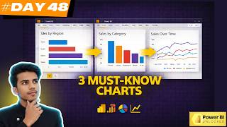 Power BI Cards, Tables & KPIs (Beginner Tutorial Guide) DAY-48 #datamindsacademy