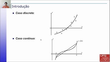 06 Ajuste de Curvas - Aula 01 Introdução / Caso Linear / exercícios
