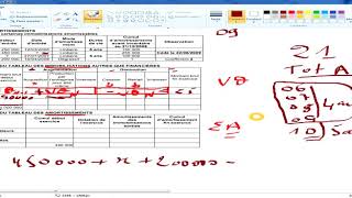 TABLEAU DIMMOBILISATION ET DAMORTISSEMENT