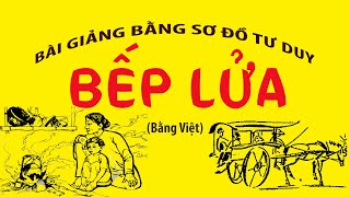 Sơ đồ tư duy Bếp lửa dễ nhớ, ngắn gọn – VietJack.com