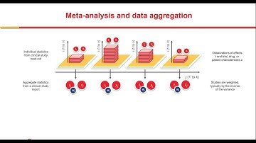 Pharmacometrics Symposium: Applied Meta-analysis in Drug Development