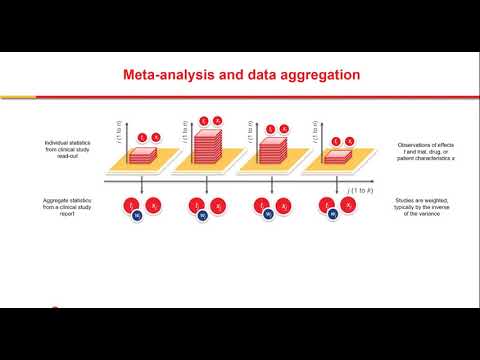 Pharmacometrics Symposium: Applied Meta-analysis in Drug Development