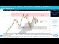 #CAC40 #DAX30 #DJ30 #NIKKEI225: Analyse technique de moyen terme et stratégie [13/08/18]