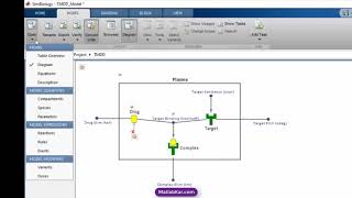 آموزش شبیه سازی سیستم های زیستی با Simbiology در MATLAB
