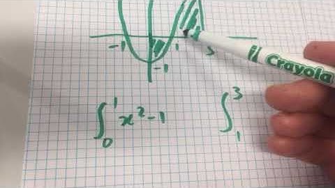A level maths: definite integral