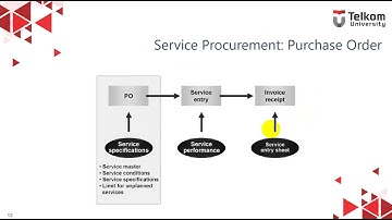 5.2 SCM500 - Purchase Order for Service