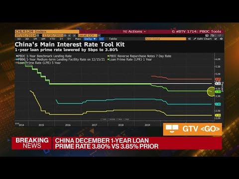 China's 1-Year Loan Prime Rate Cut by 5 Basis Points