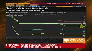 China's 1-Year Loan Prime Rate Cut by 5 Basis Points