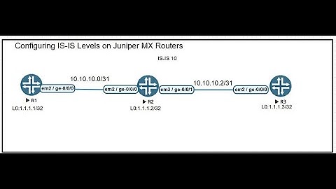 Juniper Lab Simulations Session 9: Implementing IS-IS Levels  on #juniper  MX #routers s