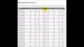 Mootools Mootable