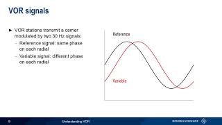 Understanding VOR