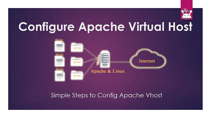Configure Apache Virtual Host