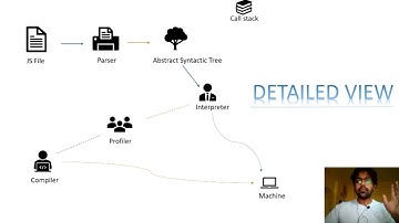 The Learning Curve Javascript : Ep8 : JS ENGINE and JIT