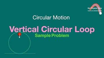 Uniform Circular Motion - Vertical Circular Loop #uniformcircularmotion