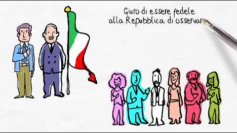Quali sono i compiti della giunta provinciale?