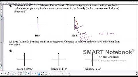 6.1 MCV4U - Introduction to Vectors