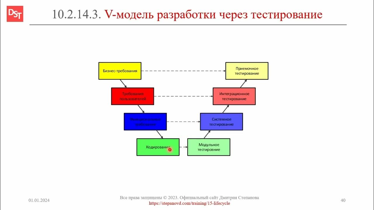 Классификация системных моделей. Классификация системных моделей