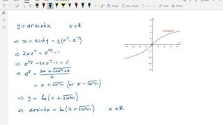 F3.1 3b Logarithmic form of inverse hyperbolic functions