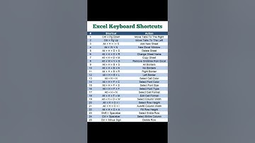 Excal Sheet Shortcut keys ! Shortcut keys In Excel Sheet ! #shorts #shortsfeed #short #excel