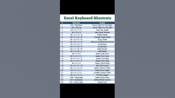 Excal Sheet Shortcut keys ! Shortcut keys In Excel Sheet ! #shorts #shortsfeed #short #excel