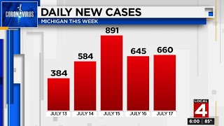 News brief (July 17, 2020)