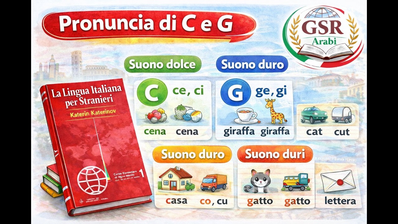 13- La pronuncia della C e della G – Unità Introduttiva