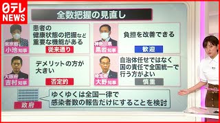 【専門家解説】新型コロナ「全数把握の見直し」自治体の反応分かれる  現場の医師は…