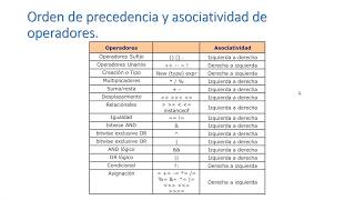 #18. Curso Programación JAVA DESDE CERO - Orden de prioridad operadores Jerarquía Operaciones