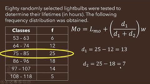 Mode for grouped data