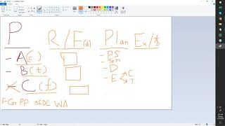 02  SDLC, Agile, JIRA, Backlogs, Boards   Automation Testing and SDET
