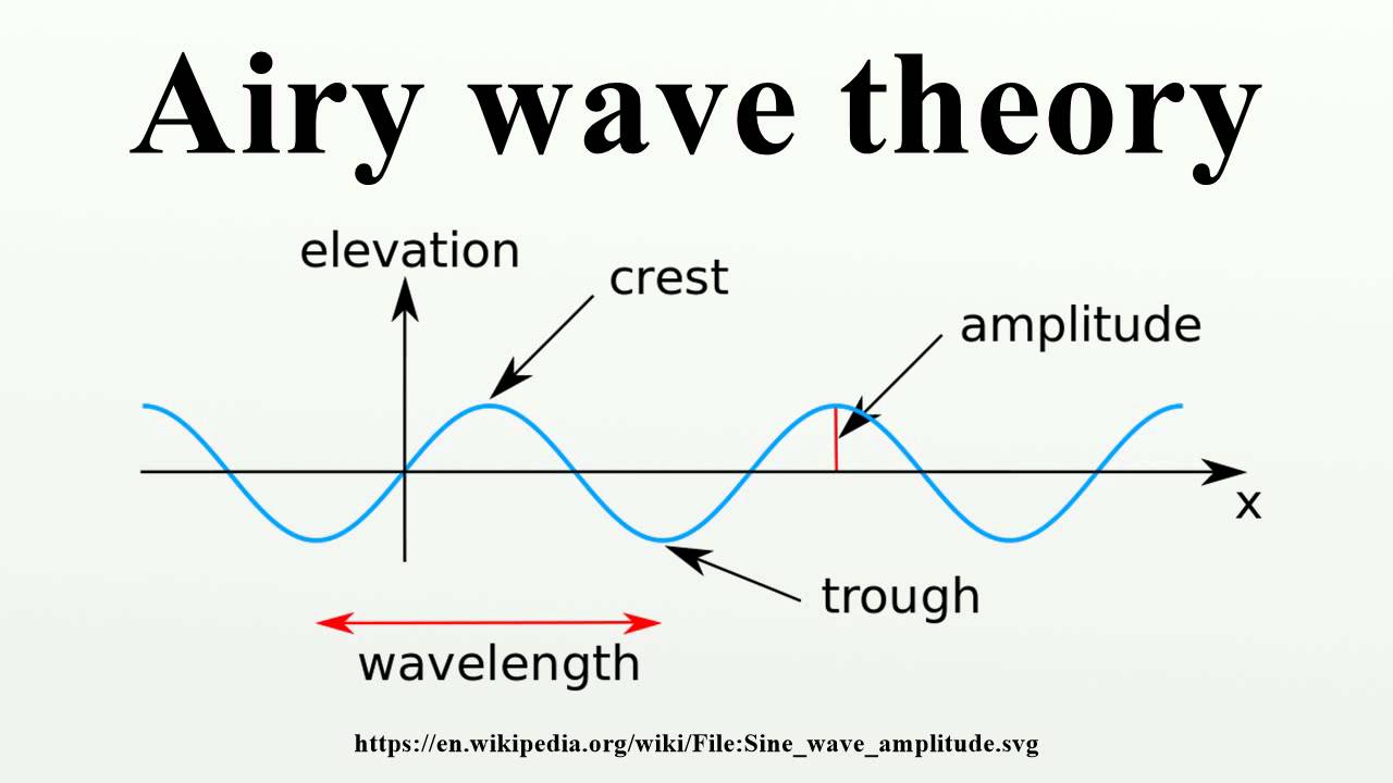 The meaning of wave theory is a theory in physics