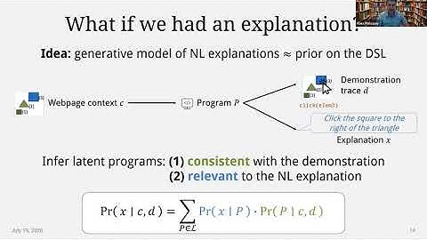 SYNT 2020: Neuro-Symbolic Program Synthesis from Natural Language and Demonstrations
