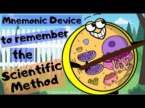 Mnemonic Device to Remember the Scientific Method