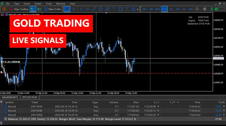 🔴 XAUUSD Live trading 🔴 #xauusd #gold #nfp #forex #gold #cpi